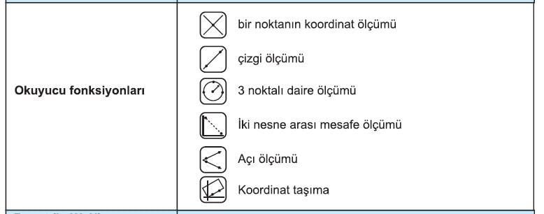 ACCUD Profil Projeksiyon PP Serisi