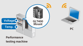 Graphtec Midi Logger Modülü | GLT400 Teknik